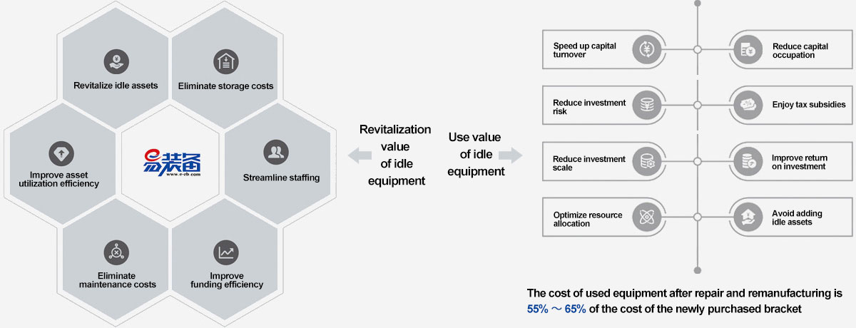 Service value